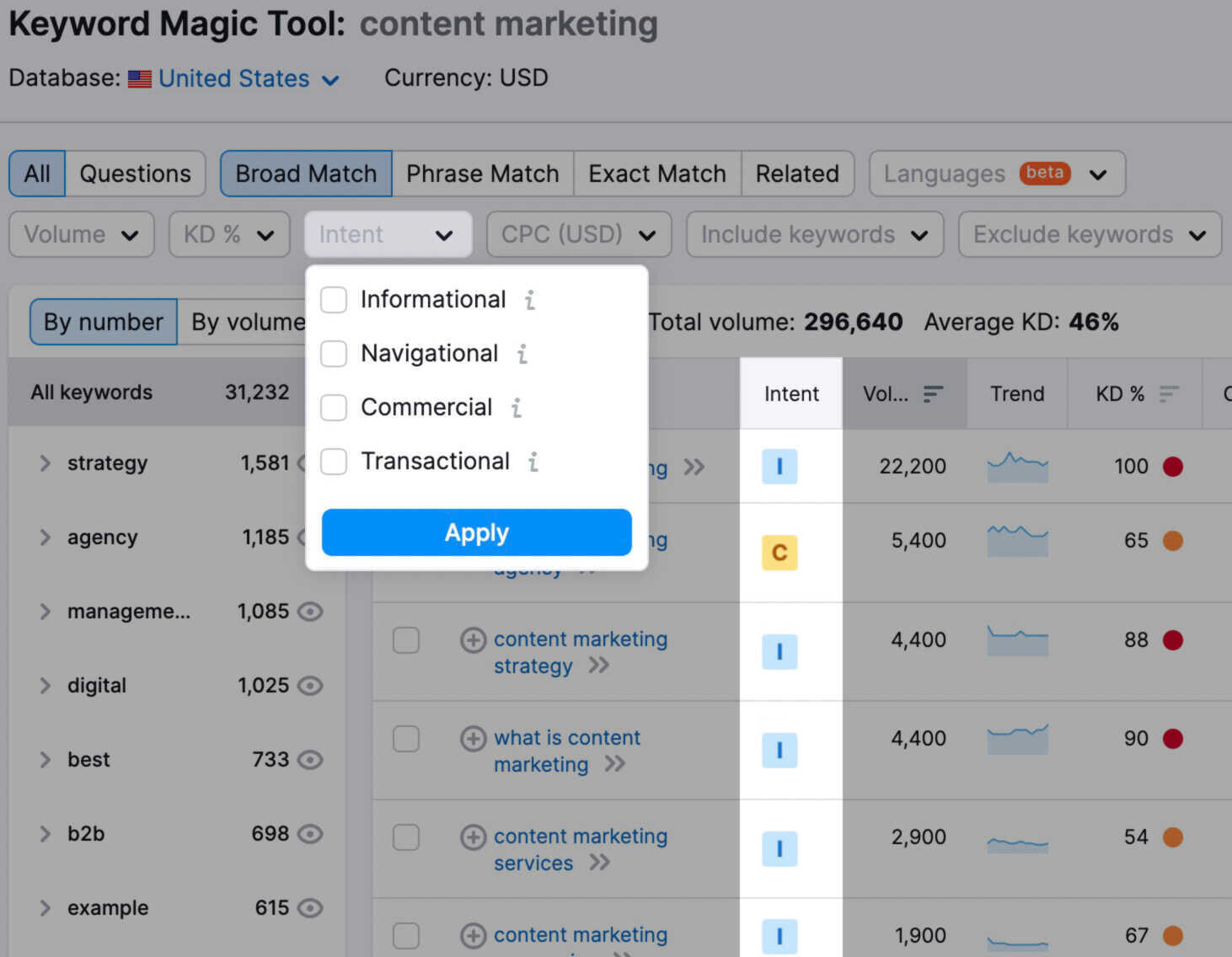 Keyword intent for "content marketing"