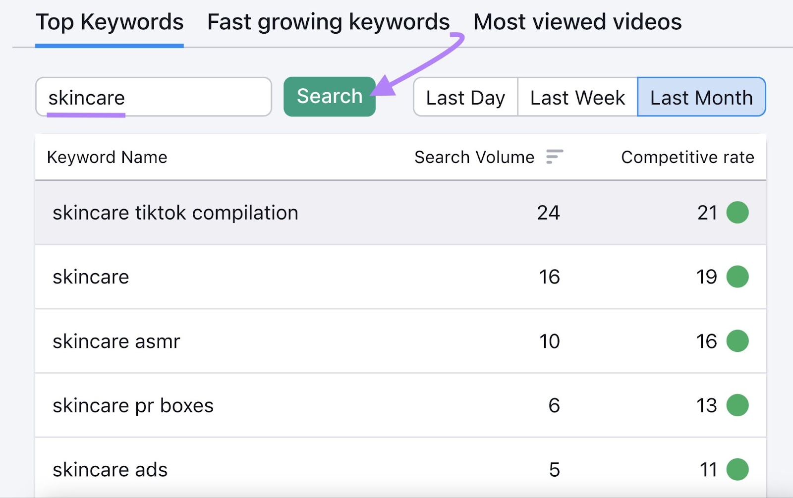 Top  Searches—Most Searched on —Semrush