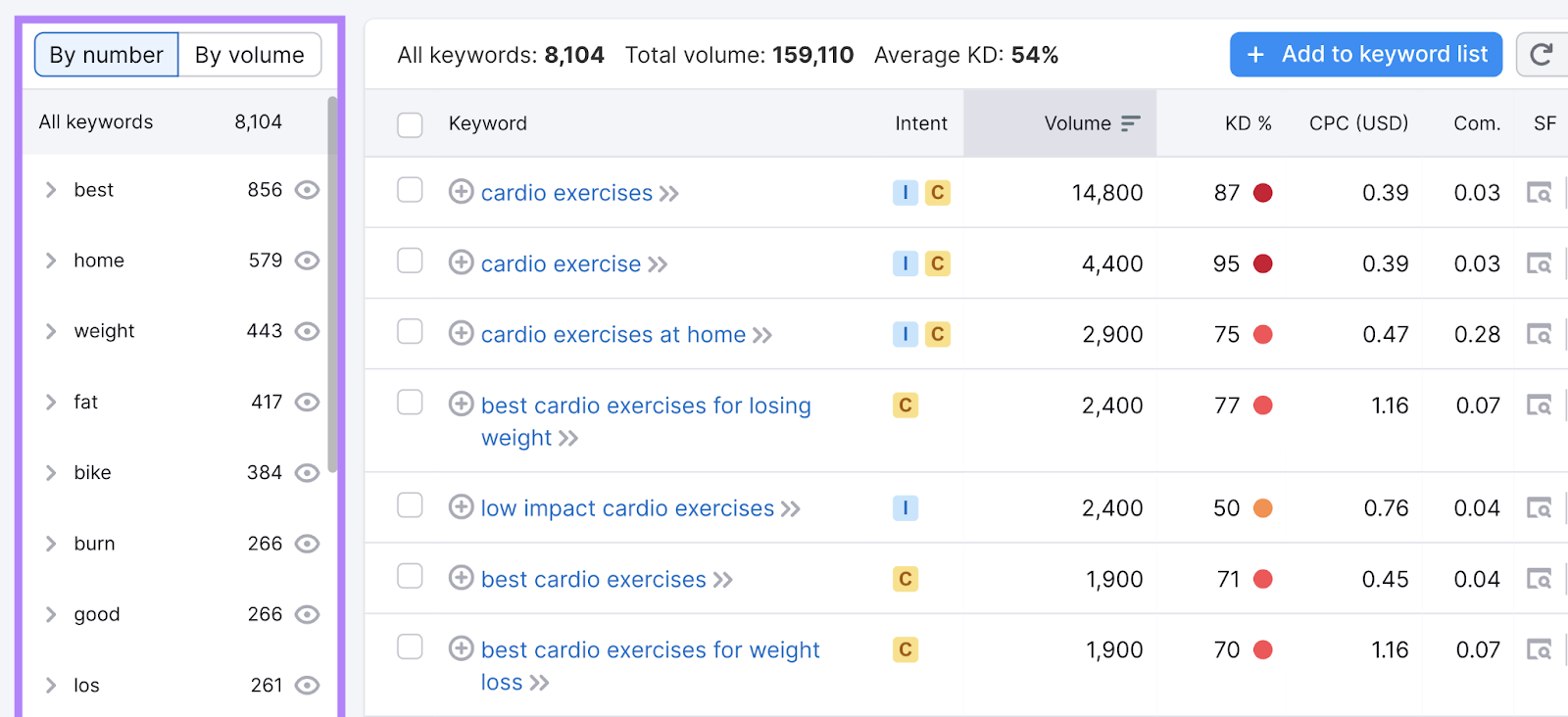 A Guide to Content Calendars (+ Free Templates for Making One) 4 Subtopics highlighted in the left column