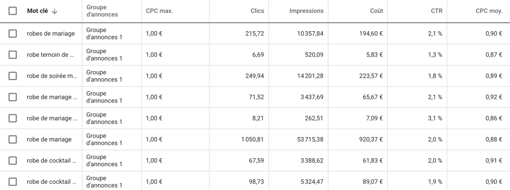 google keyword planner annonces