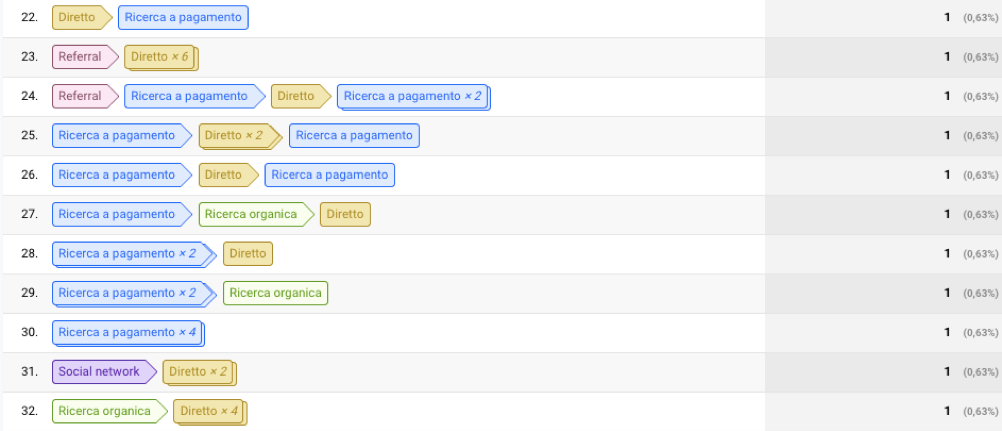 customer journey