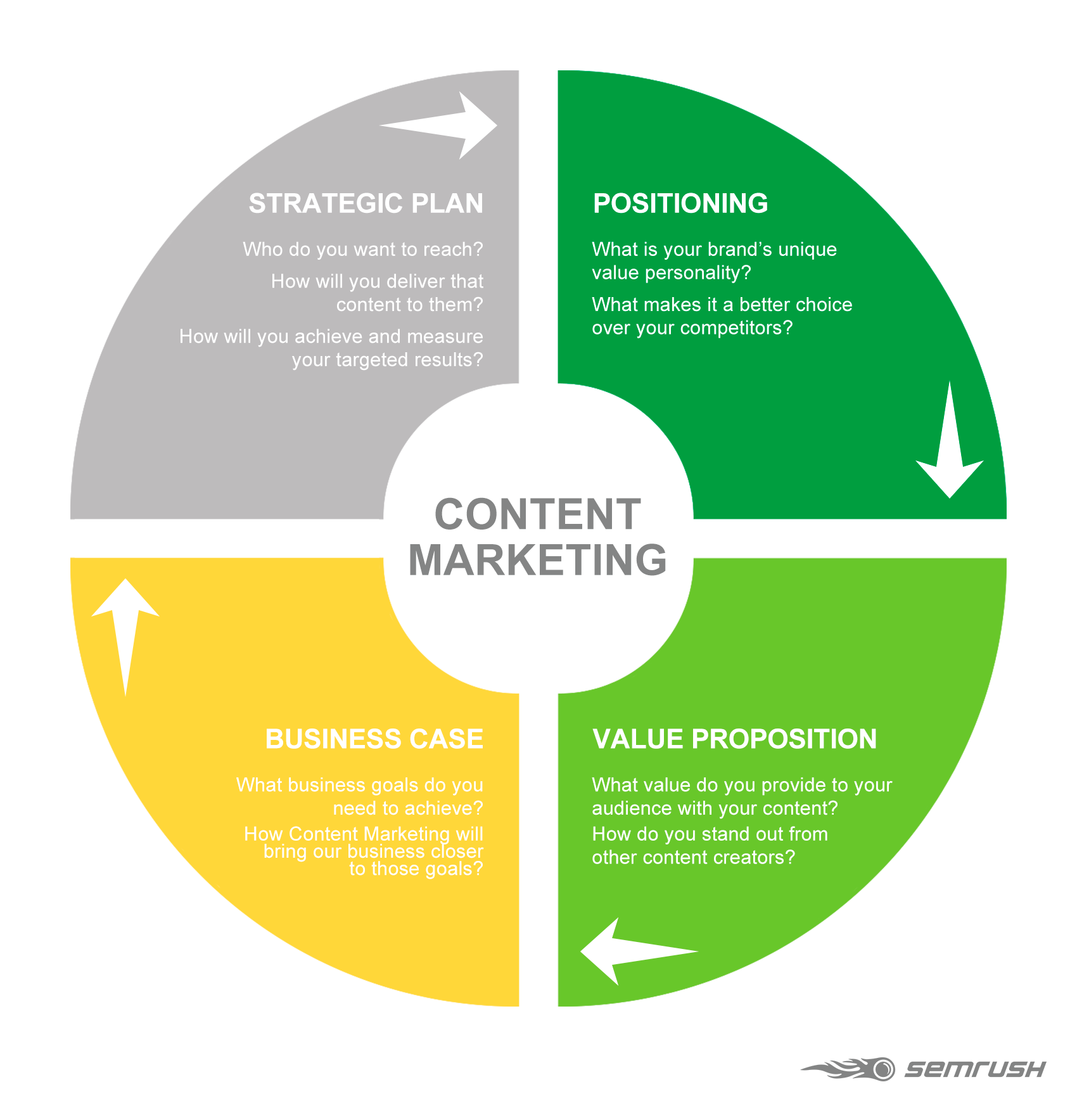 content marketing strategy four key elements