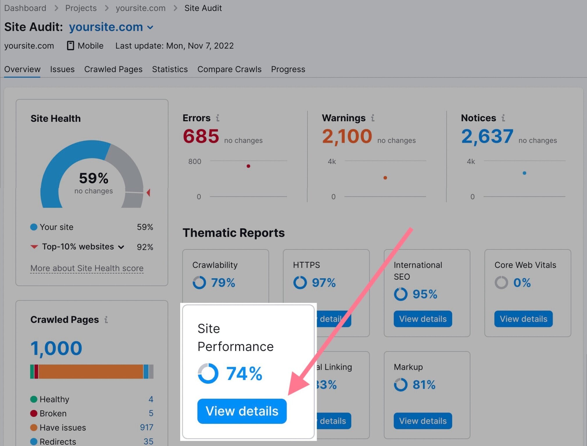 problemas de desempenho do painel de auditoria do site semrush