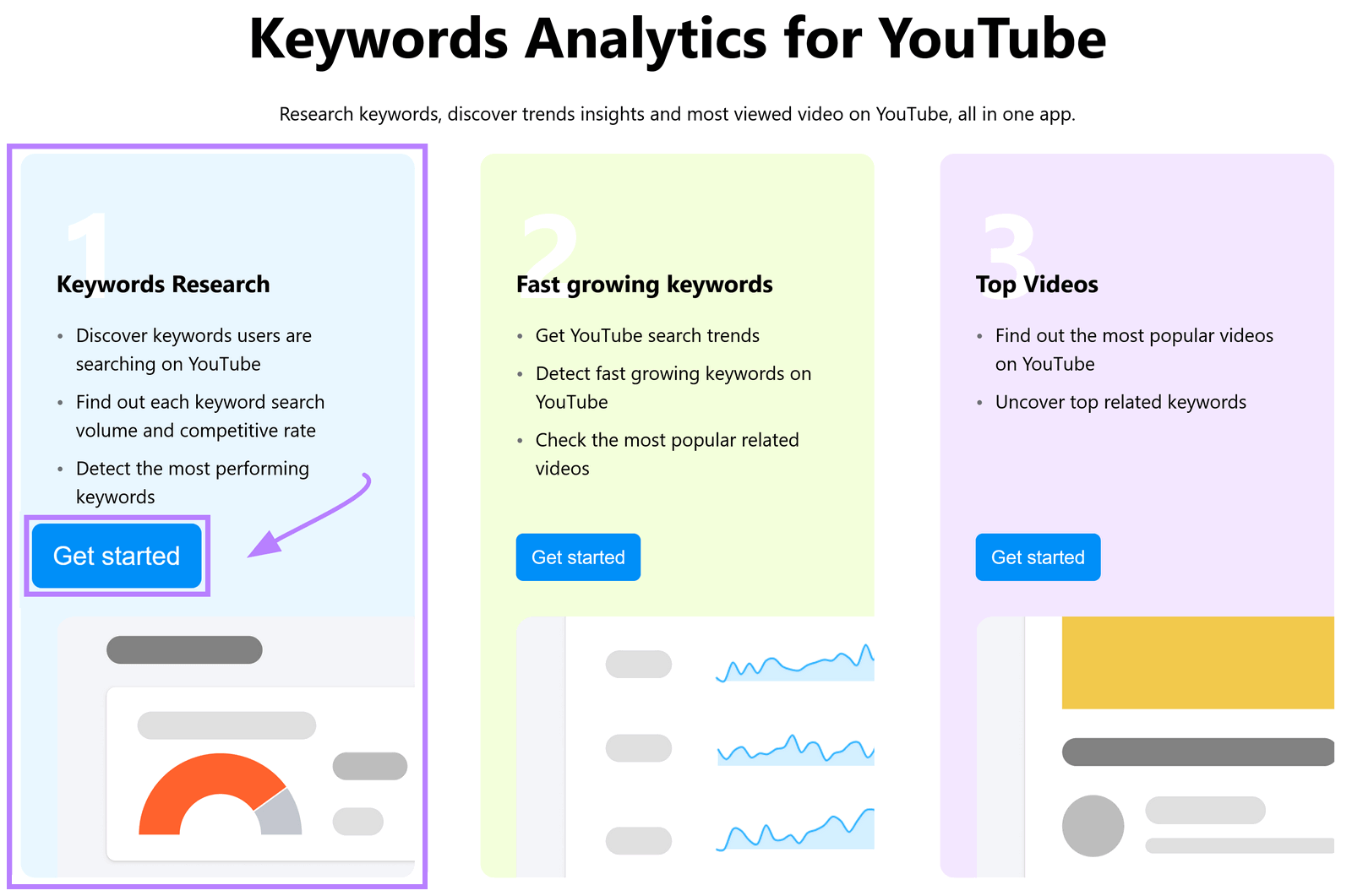 Keyword Analytics for YouTube location  with the "Get Started" fastener  highlighted.