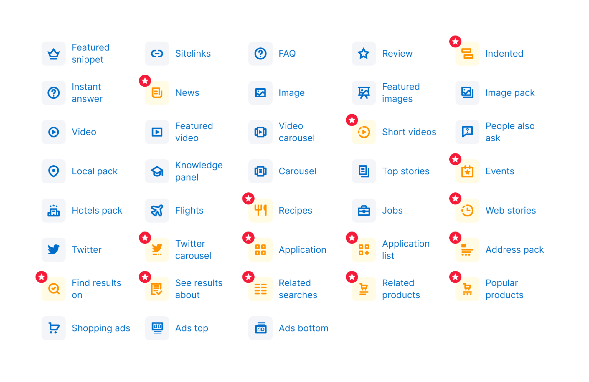 Featured Snippet, Instant Answer, Video, Local Pack, Hotels Pack, Twitter, Find Results On (New), Shopping Ads, Sitelinks, News (new), Featured Video, Knowledge Panel, Flights, Twitter Carousel (new), See Results About (new), Faq, Image, Video Carousel, Carousel, Recipes (new), Application (new), Related Searches (new), Ads Bottom, Review, Featured Images, Short Videos (new), Top Stories, Jobs, Application List (new), Related Products (new), Intended (new), Image Pack, People Also Ask, Events (new), Web Stories (new), Address Pack (new), Popular Products (new).