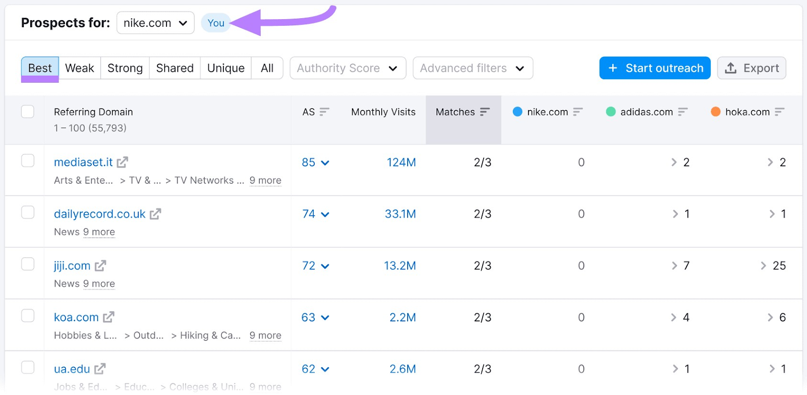 "Prospects for: nike.com" table with "Best" tab highlighted