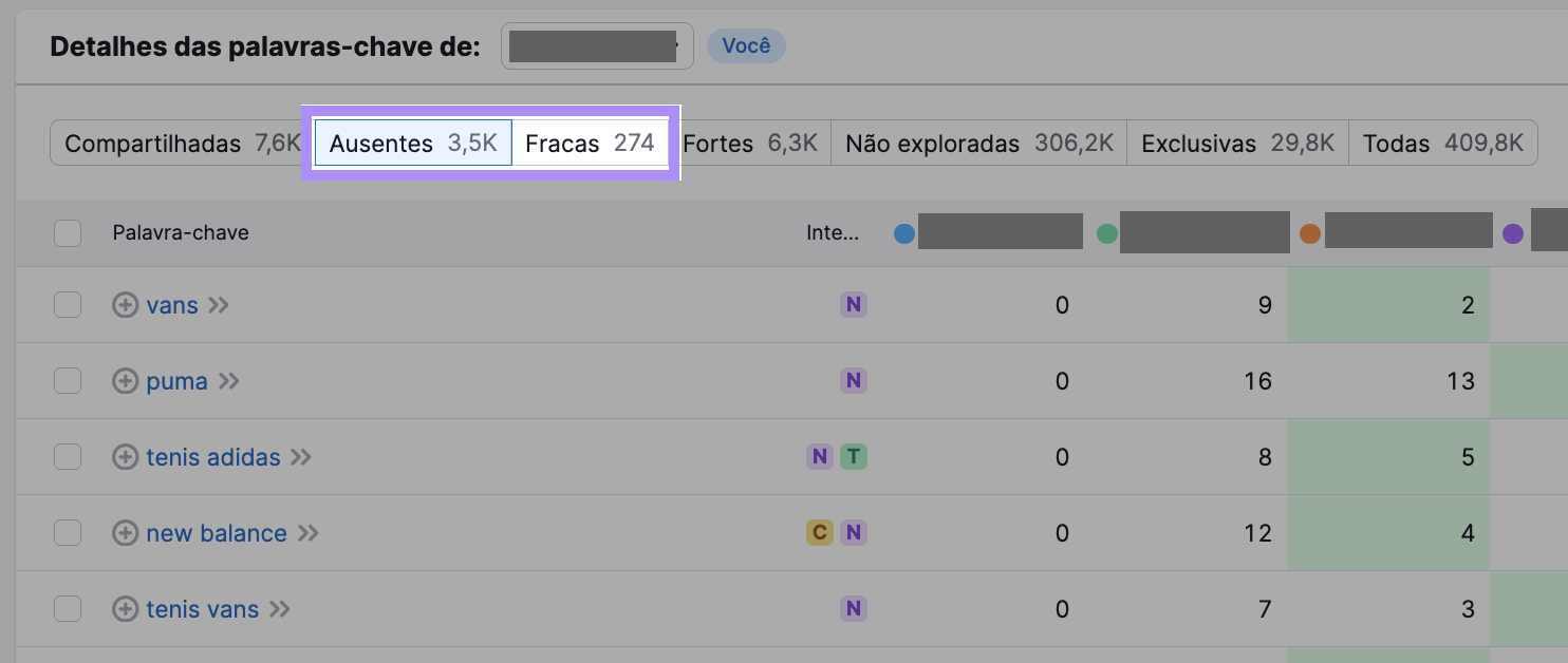 Abas "ausentes" e "fracas" destacadas