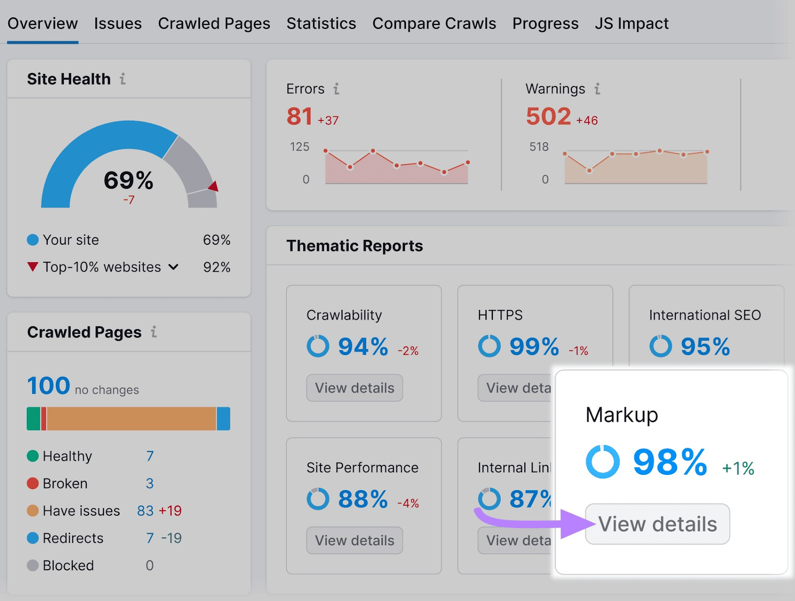 “Markup” widget highlighted in the Site Audit overview dashboard