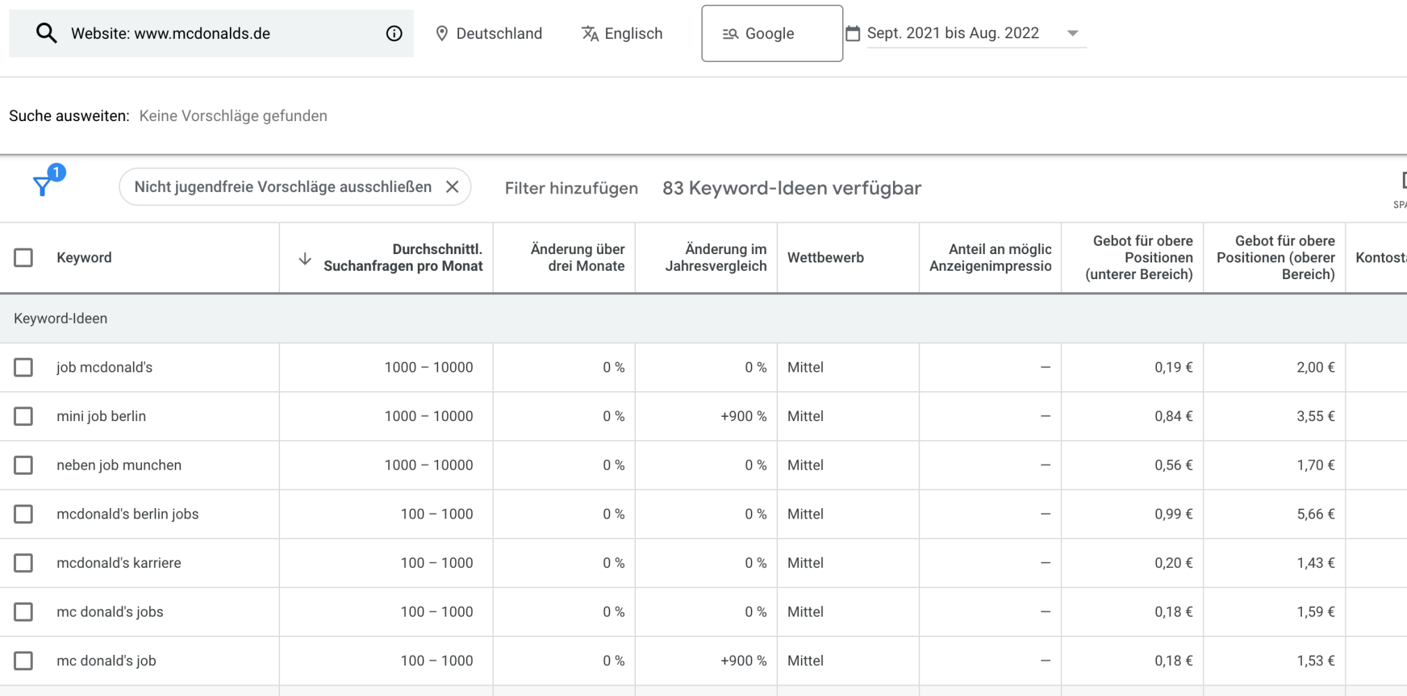 Google Keyword-Planer Recherche Beispiel