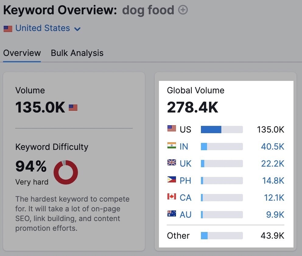 Word Information - search results for: more dogged