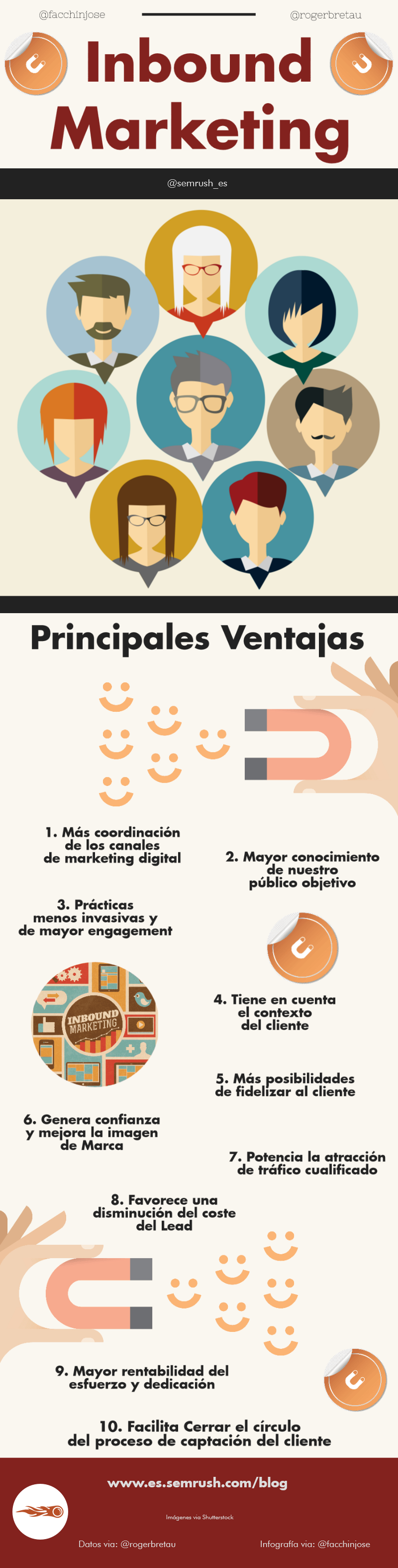 Inbound Marketing - Infografía