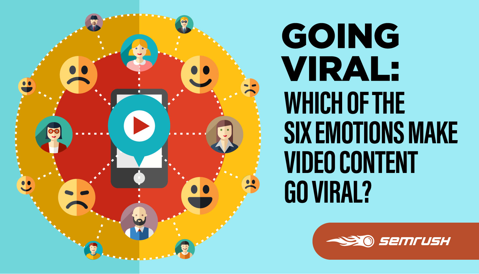 Going Viral: Which Of The Six Emotions Make Video Content Go Viral?