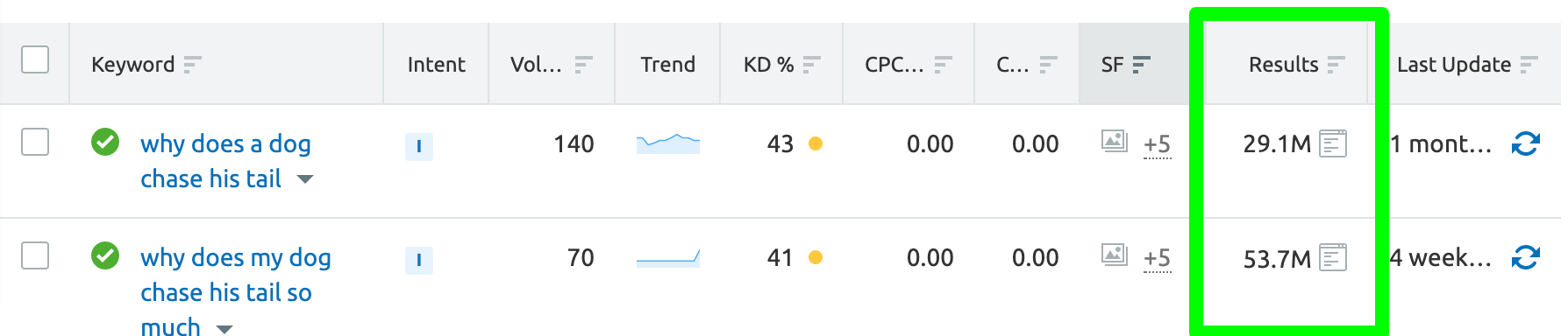 free keyword research tool semrush