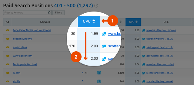 semrush-positions-cpc