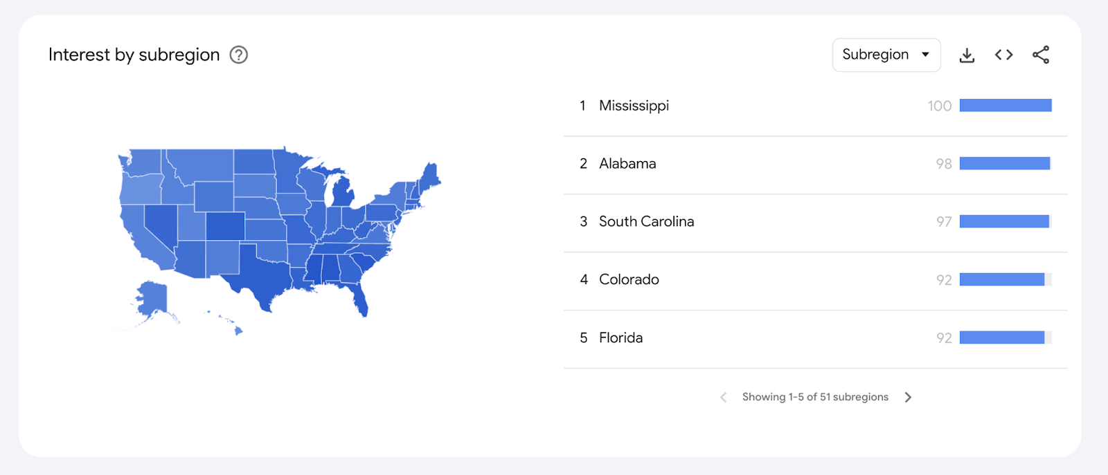 top subregions searching for this word  are successful  mississippi, alabama, and southbound  carolina