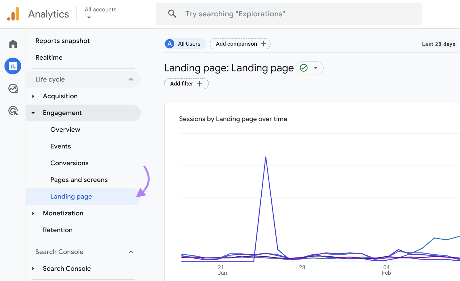 Navigating to “Reports” > “Life cycle” > “Engagement” > “Landing page" successful  Google Analytics