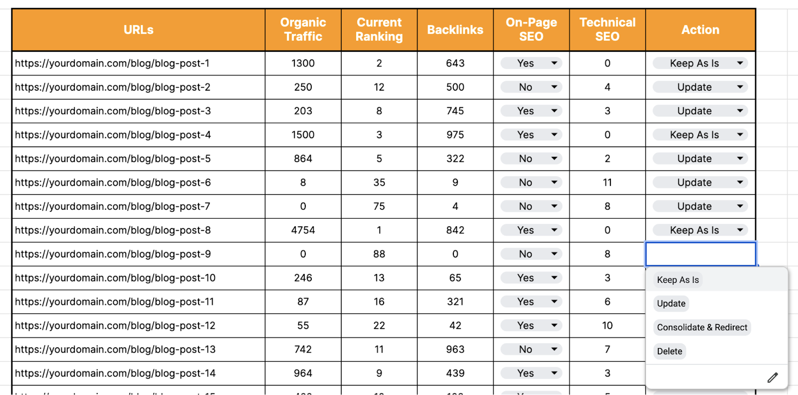 Content audit template Action file  with options to support  arsenic  is, update, consolidate and redirect, and delete