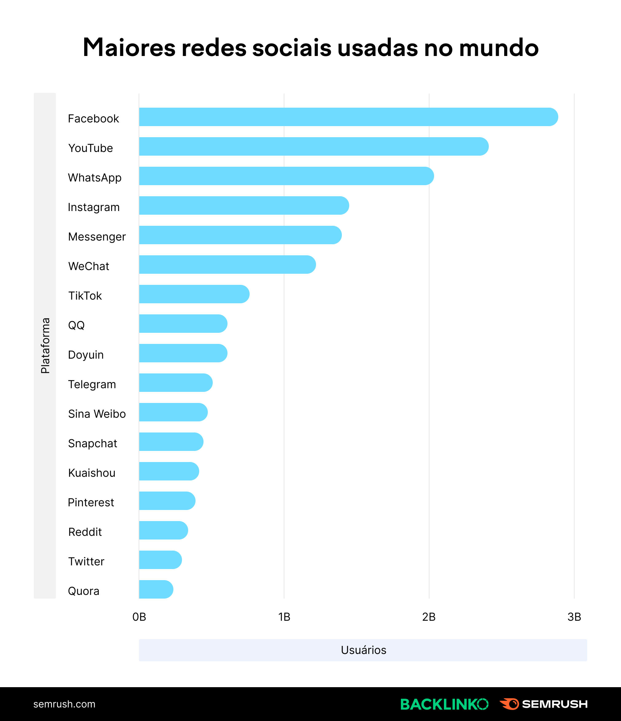 Os 15 líderes globais com mais seguidores no Twitter