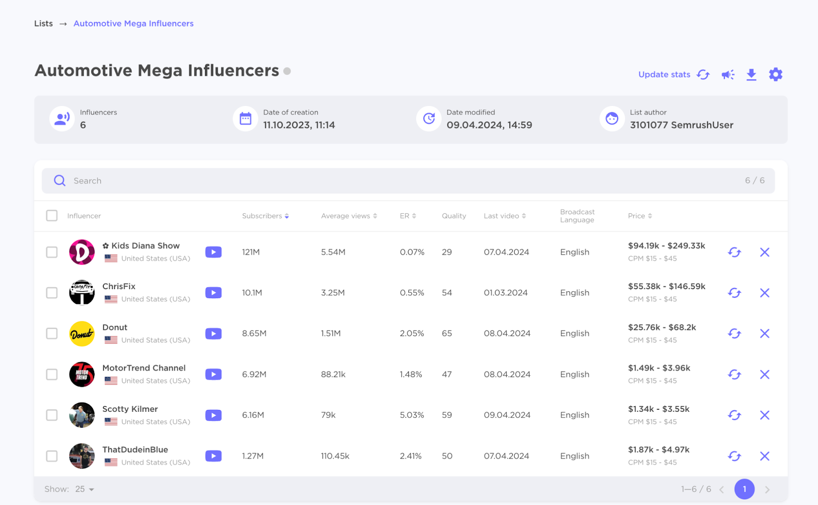 create a database  of influencers