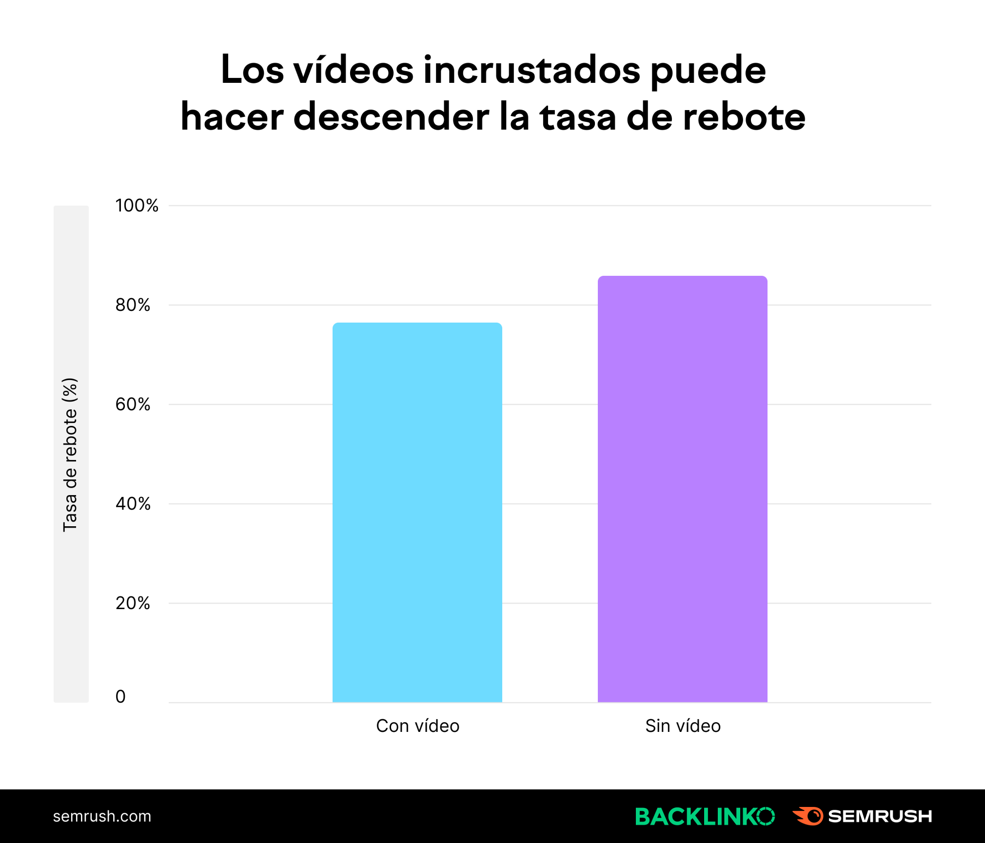Insertar vídeos en tu página