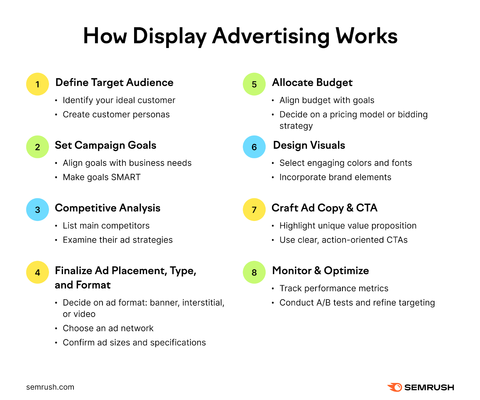 An infographic explaining how display advertising works