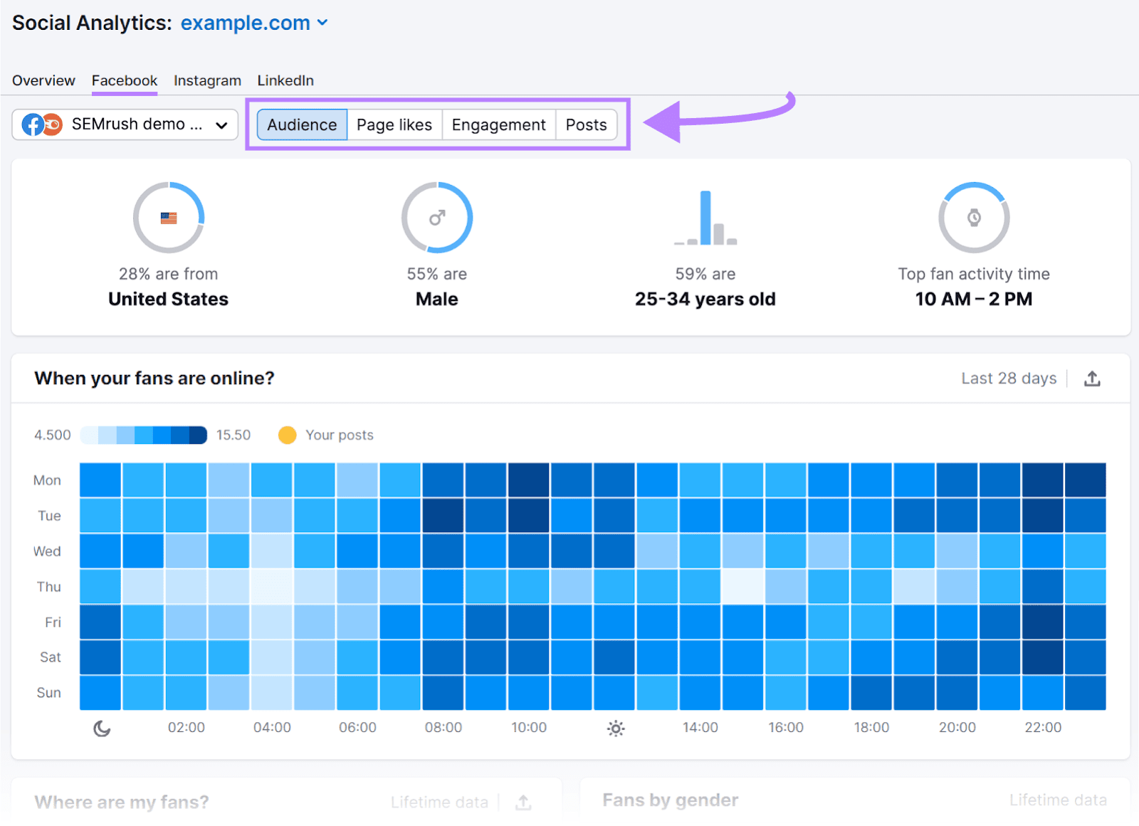 "Social Analytics's Facebook dashboard