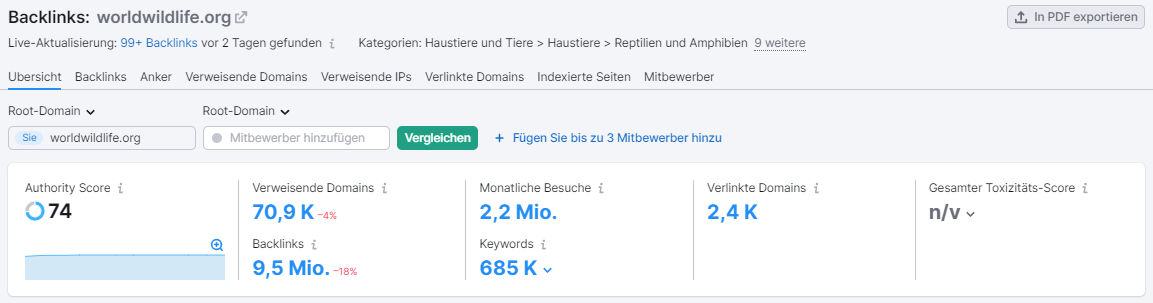 Screenshot: Übersicht Backlink Analytics