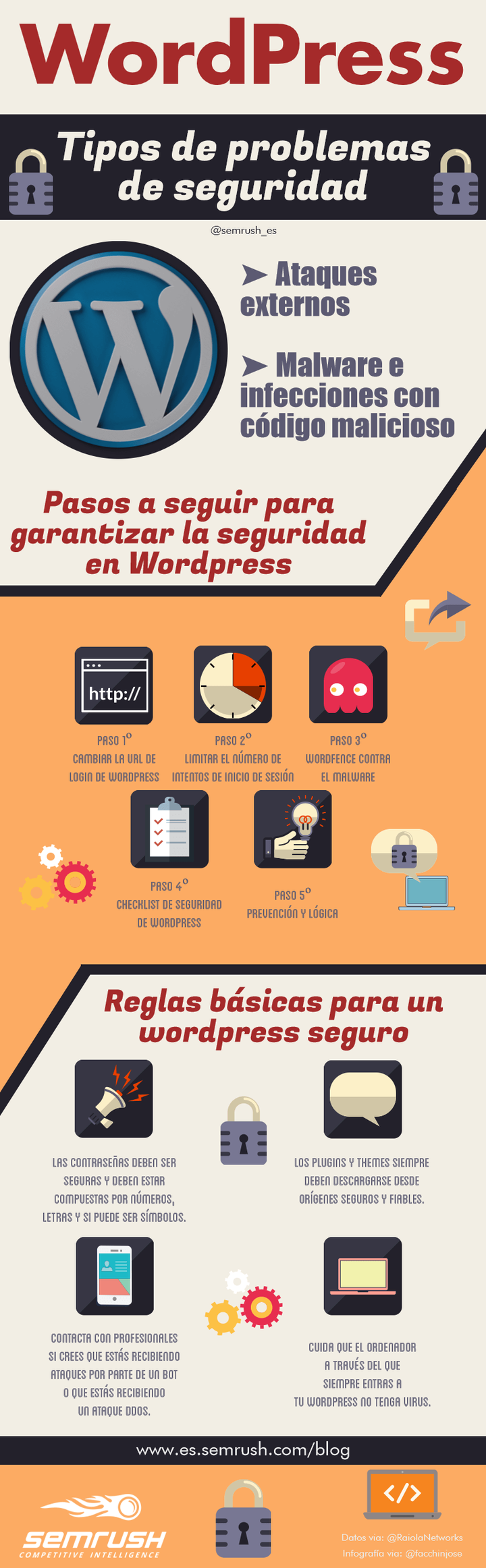 Pasos para mejorar la seguridad informática de tu Wordpress