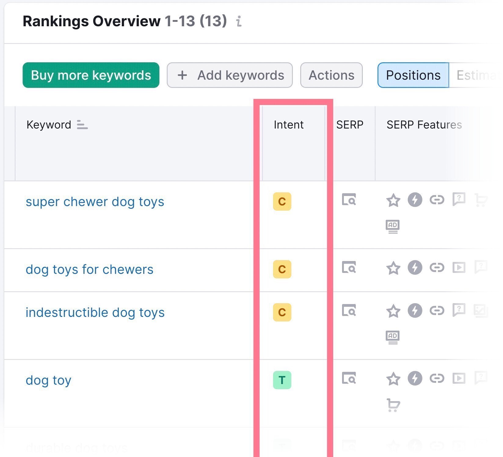 search intent in rankings overview