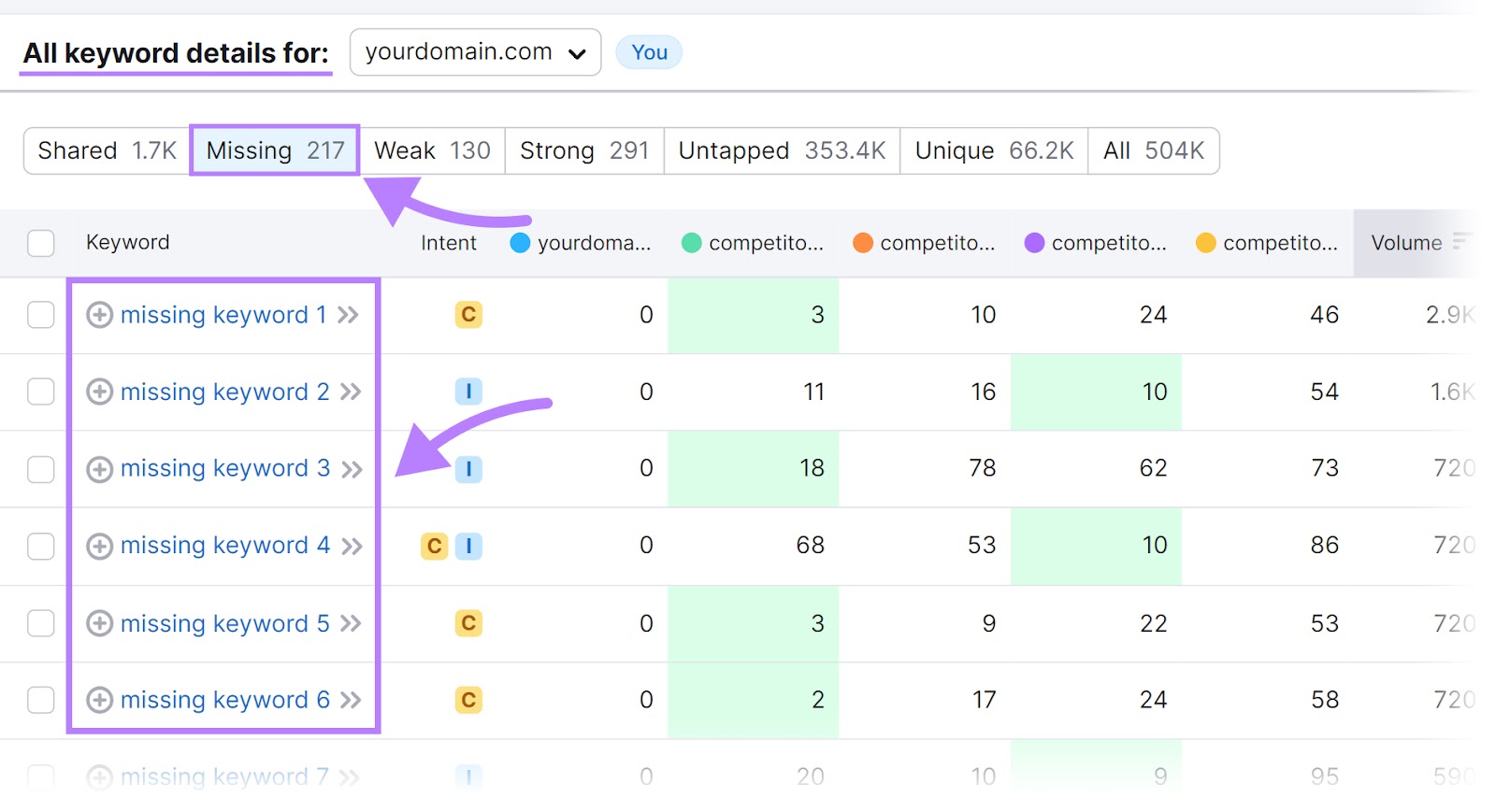 17 Best Competitor Monitoring Tools & How To Use Them