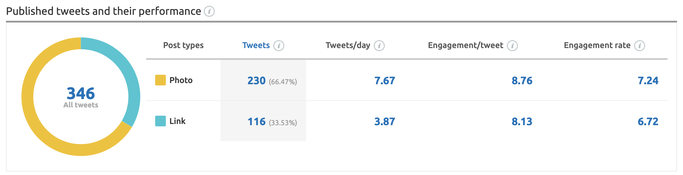 social media tracker