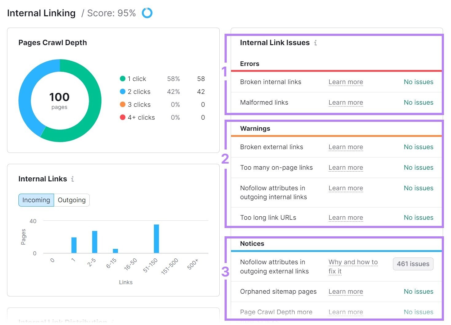 "Internal Linking" report in Site Audit gives you an overview of issues on your site related to internal linking
