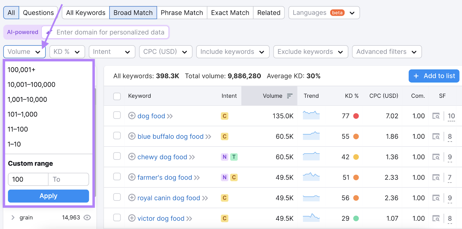 Keyword Research for SEO: What It Is & How to Do It