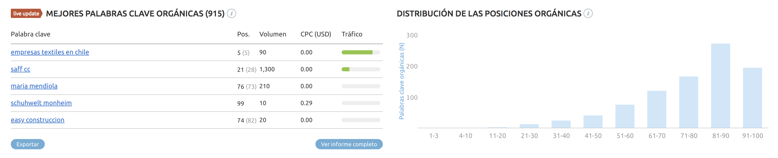 SEO para directorios - Europages Alemania