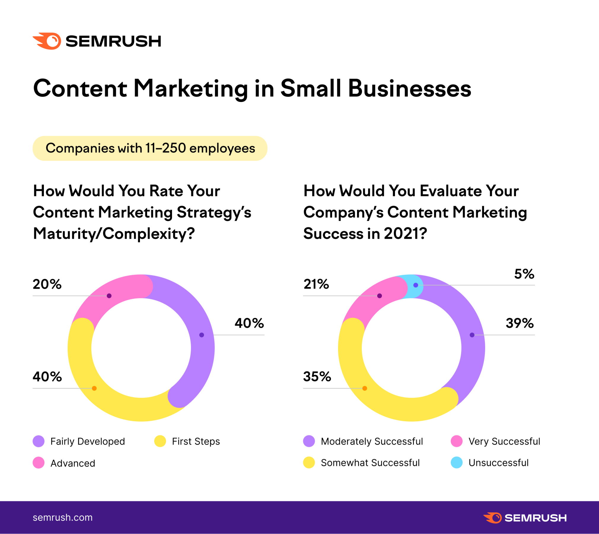 Content Marketing For Small Businesses: 9 Essential Tips