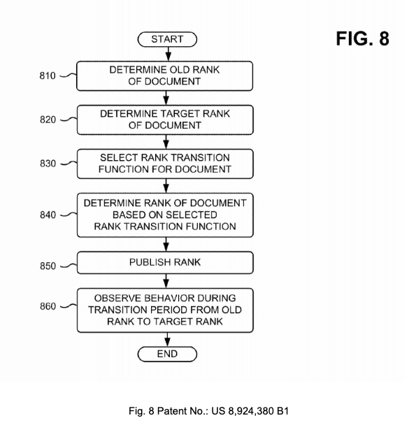 La patente di Google sull'algoritmo del Rank Transition