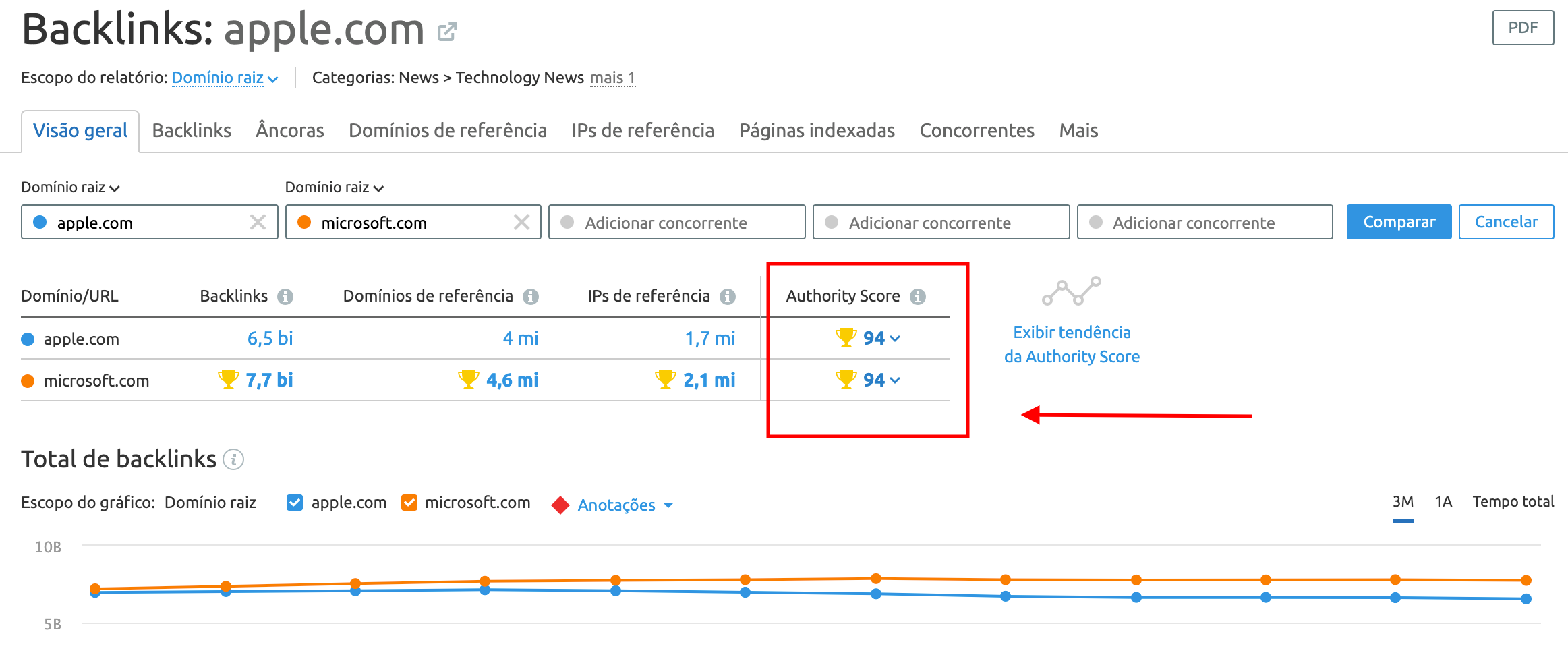 Authority Page Score in Backlink Analytics