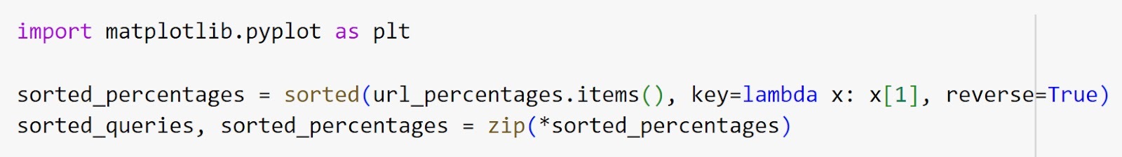 How to Scrape & Analyze Google Search Results with Python