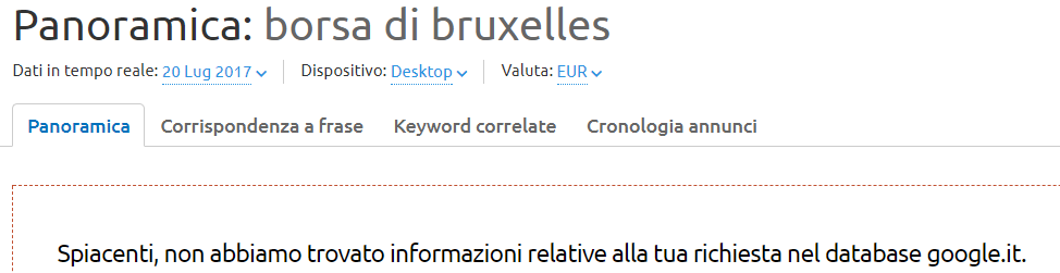 Strategia di inbound marketing: il primo passo è la query analisis