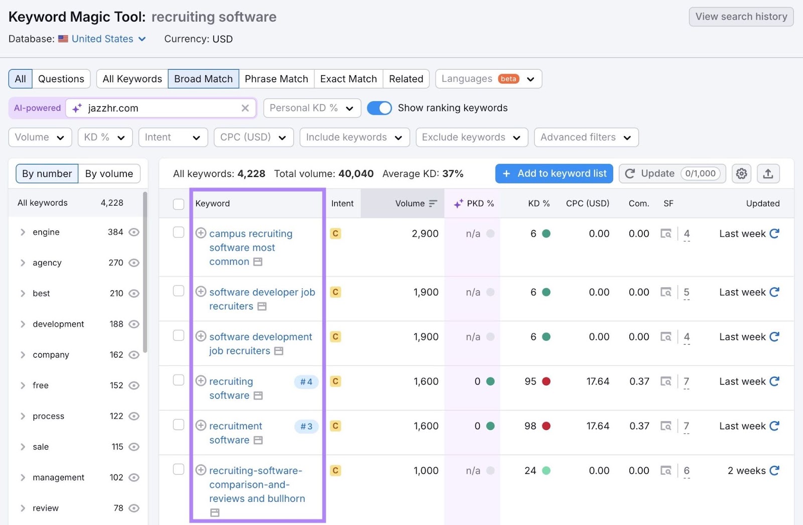 Keyword Overview report for the term "recruiting software" with the keywords column highlighted.