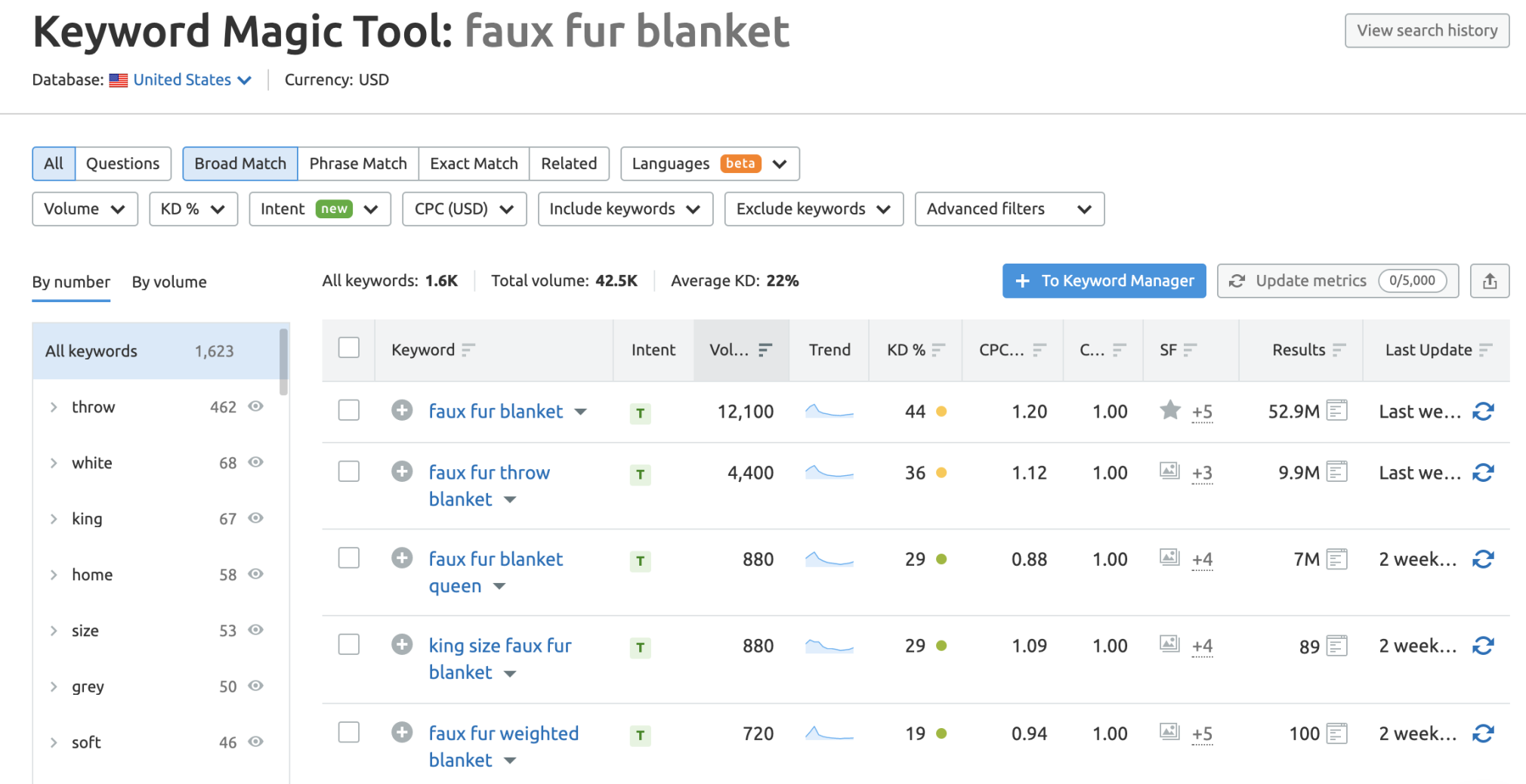 Keyword Magic Tool results for faux fur blanket