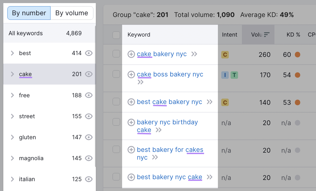 keyword categories and variations in the sidebar to the left offer suggestions such as "cake," "gluten," "italian" etc.