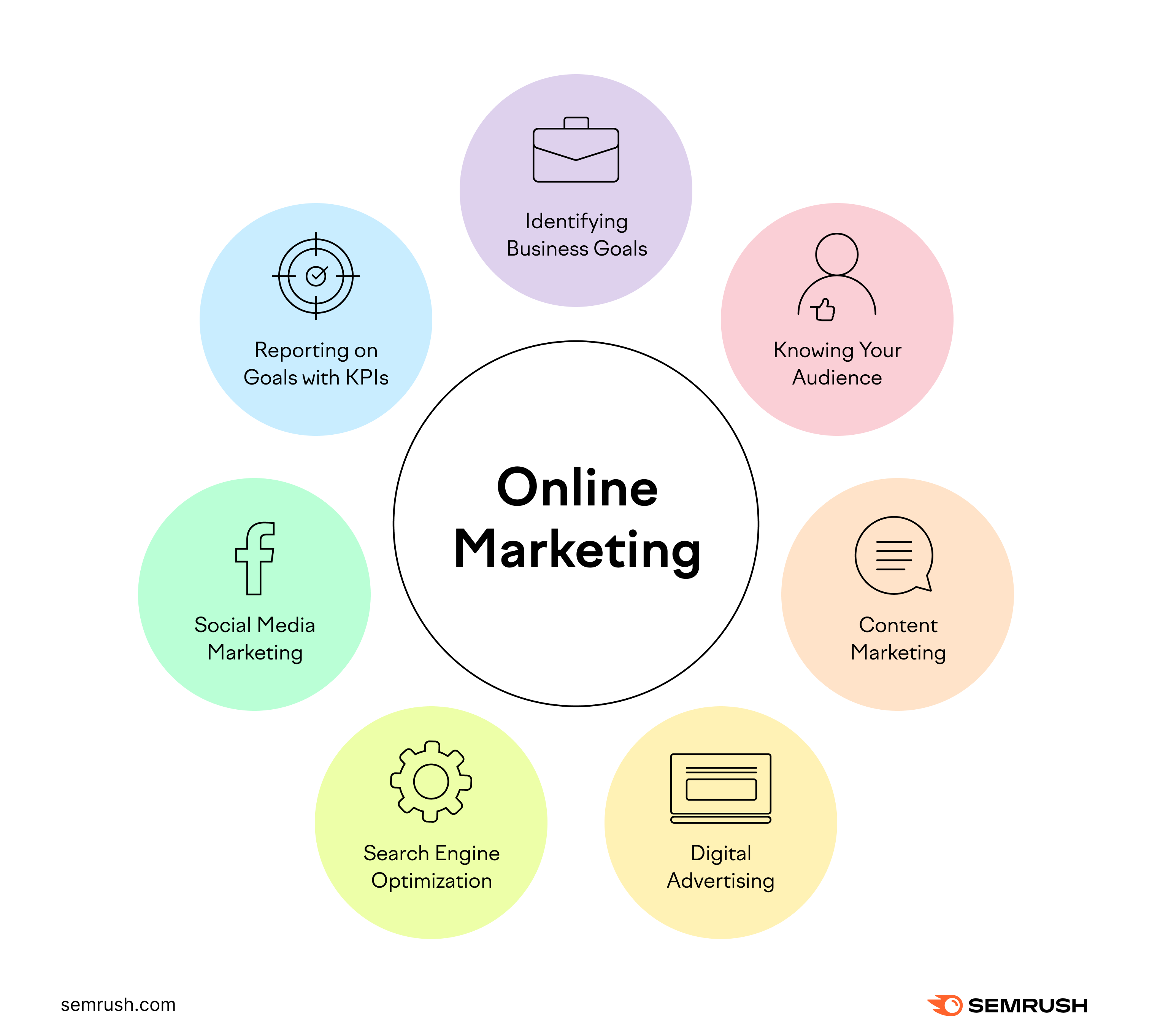 Digital Marketing Company