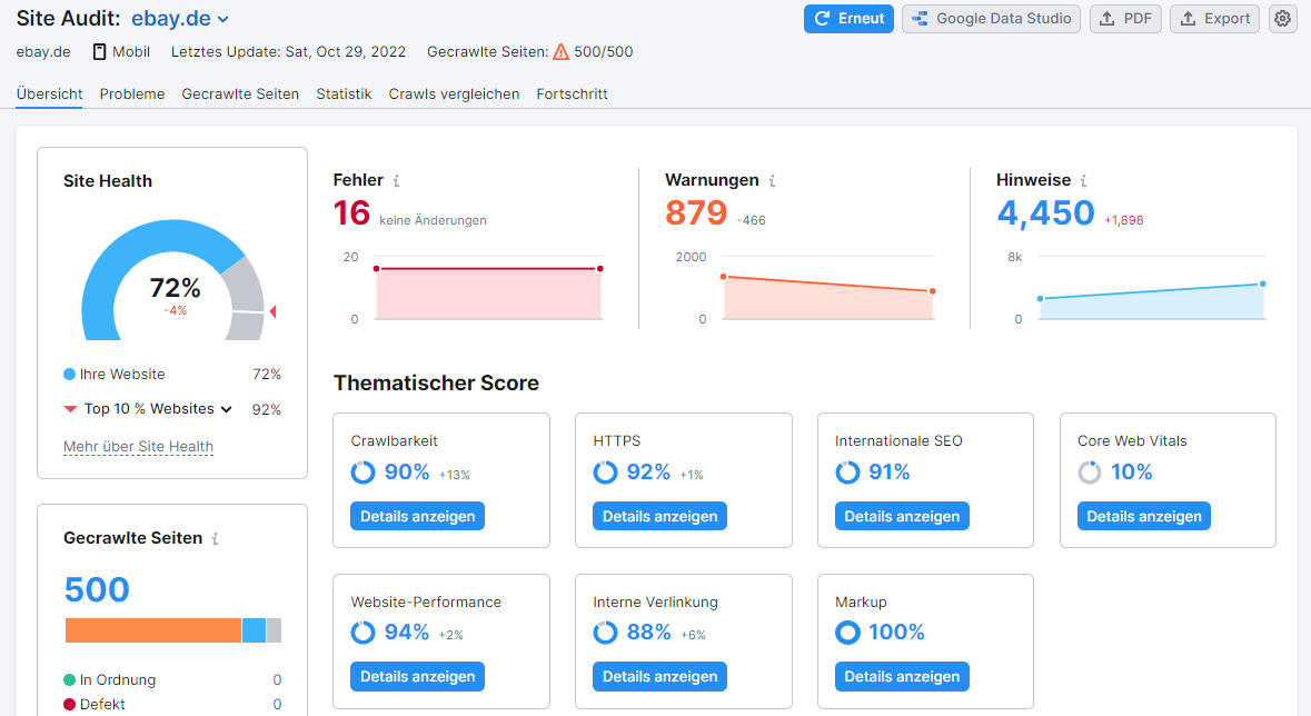 Site Audit: Übersicht