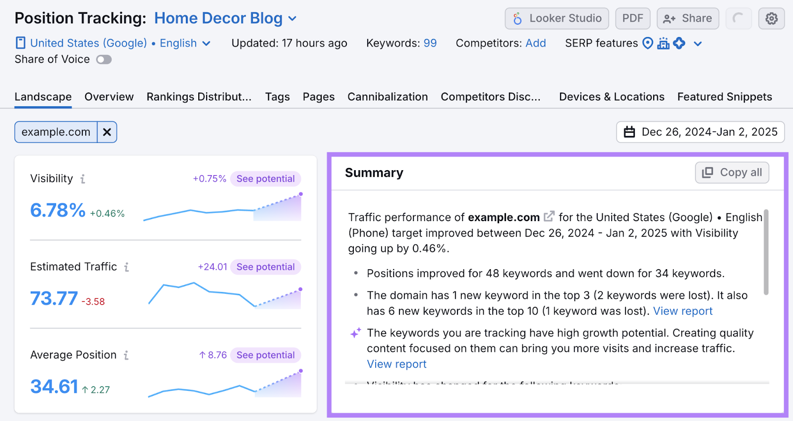 Position Tracking summary report shows which keywords tracked improved or declined as well as other high-level observations.