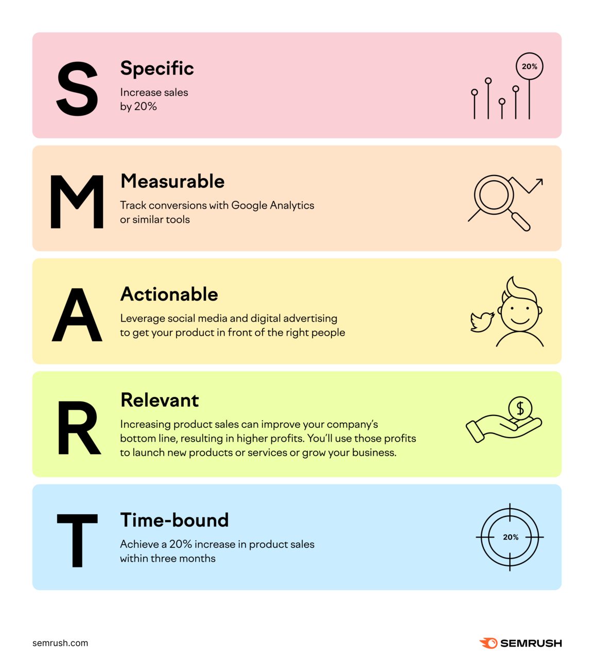 SMART goals vertically oriented infographic with Specific, Measurable, Actionable, Relevant, Time-bound criteria