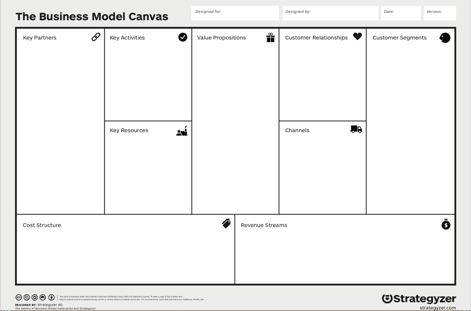 ejemplo de modelo Canvas