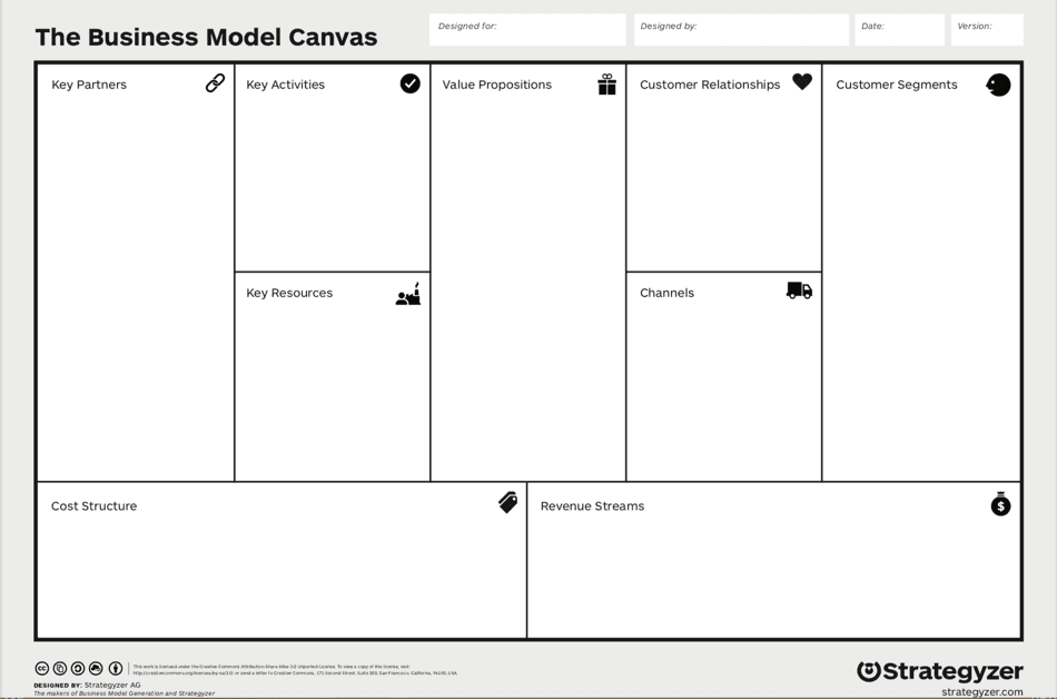 Modelo de negocio Canvas: ¿Qué es y cómo se utiliza?