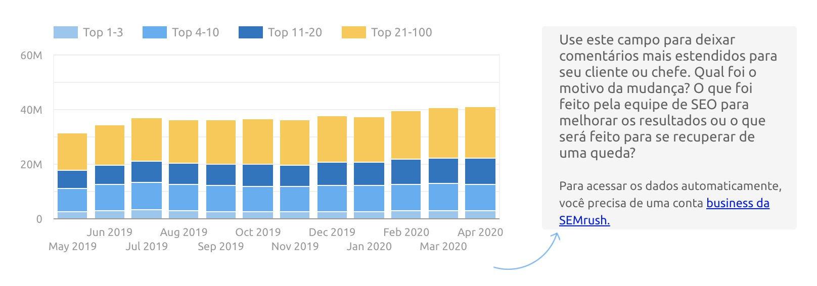 Keyword position breakdown shown in the SEO Template