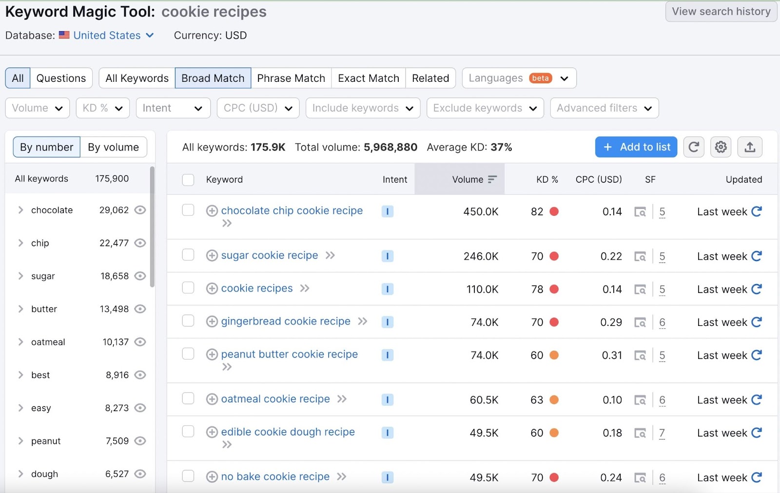 A ist of related keywords to "cookie recipes"